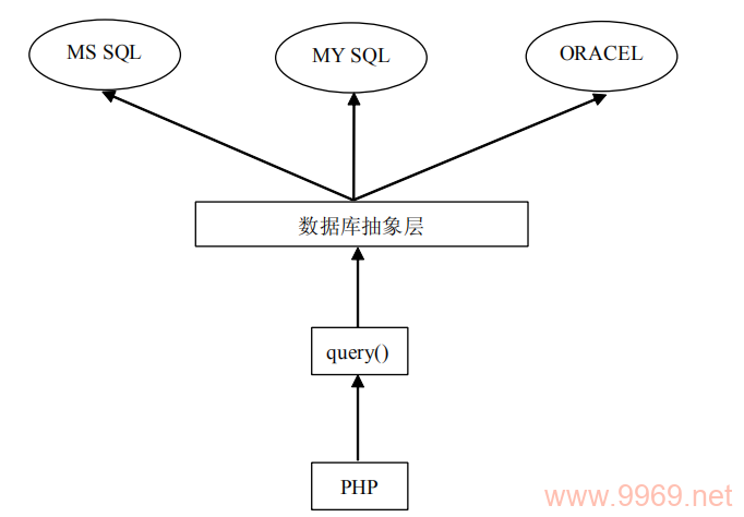 如何在Linux环境下使用PHP和MySQL PDO进行数据库交互？插图4