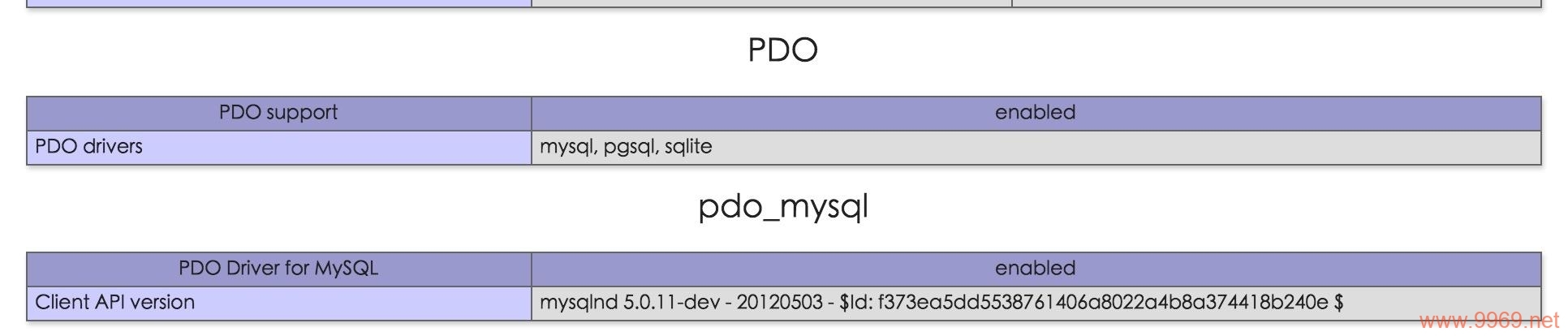 如何在Linux环境下使用PHP和MySQL PDO进行数据库交互？插图