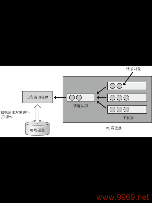 Linux进程调度器，它是如何确保系统资源高效分配的？插图