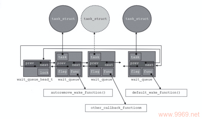 如何实现Linux中的非阻塞管道？插图4