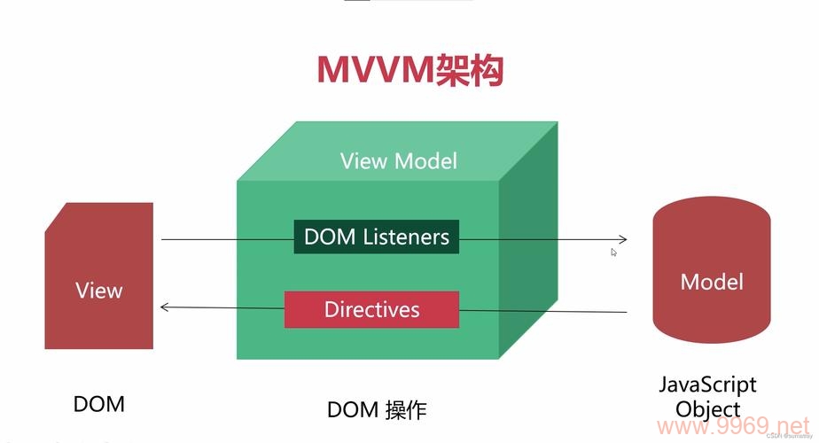 vant标签解析cdn的疑问句标题可以是，，如何正确使用Vant标签解析CDN来优化网站性能？插图2