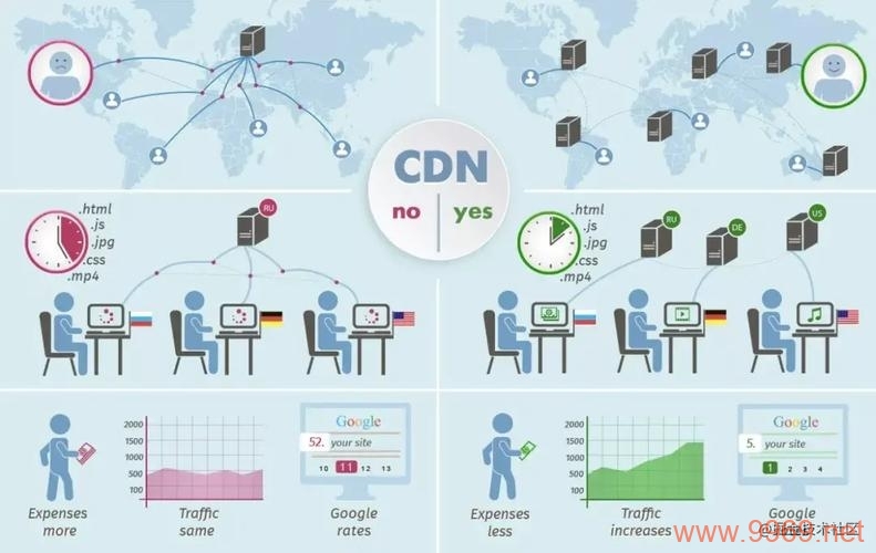 CDN Tom291: 解锁网络加速的秘密武器？插图