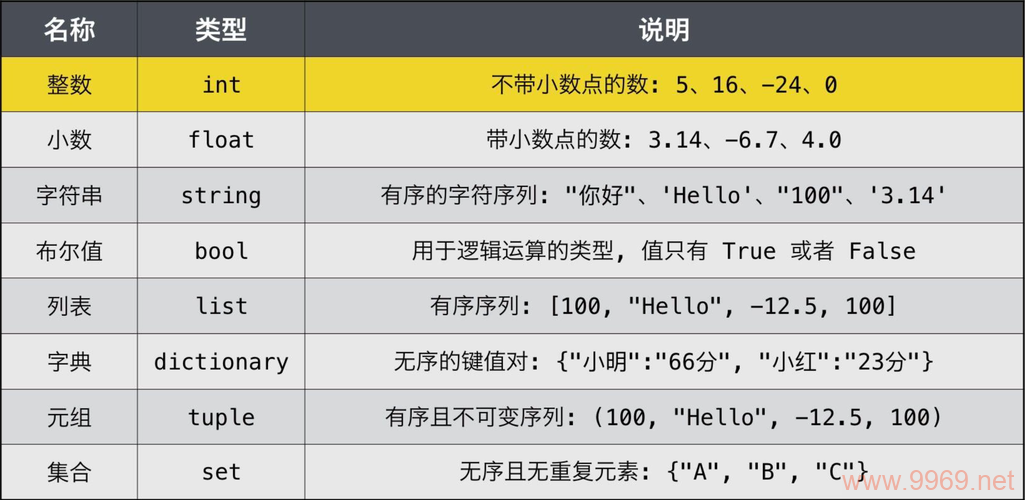 Python中的数据类型有哪些？插图4