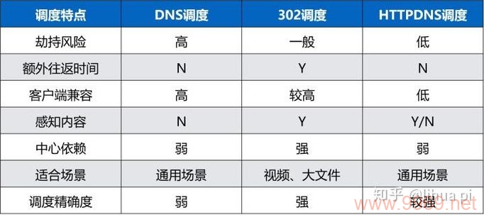 如何调整CDN设置以优化性能？插图4