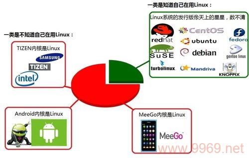 Linux中history命令记录的文件通常存储在哪个位置？插图2