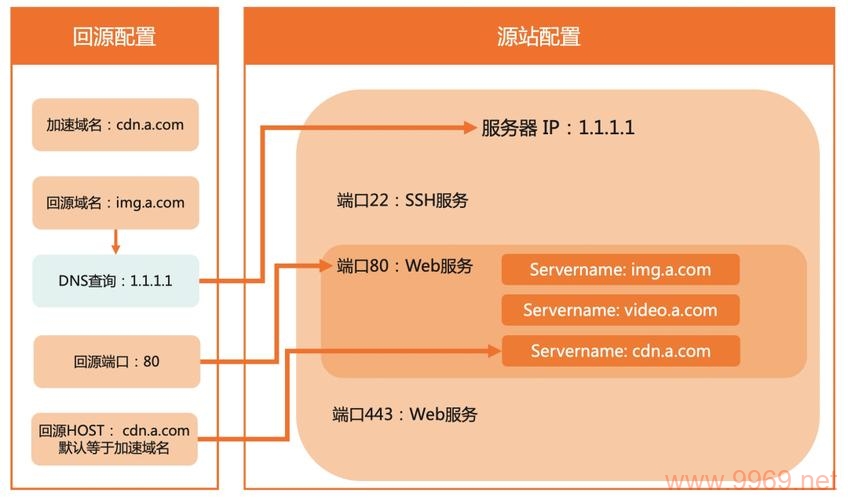 如何有效提升CDN性能以加速网站加载？插图4