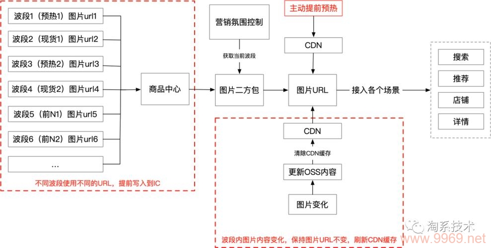 淘宝上海CDN节点的具体位置在哪里？插图4