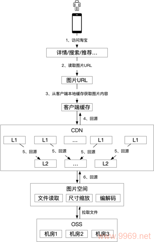 淘宝上海CDN节点的具体位置在哪里？插图2