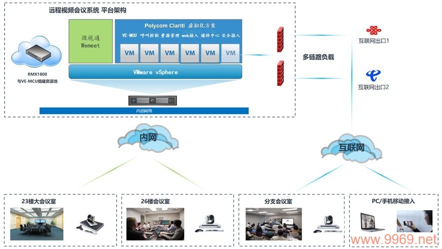 如何实现Polycom高清视频会议系统与第三方硬件终端的无缝互通互联？插图