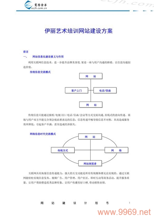 如何制定高效的培训教育学校网站建设方案？插图