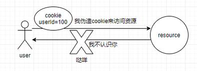 如何有效防范和解决越权漏洞问题？插图2