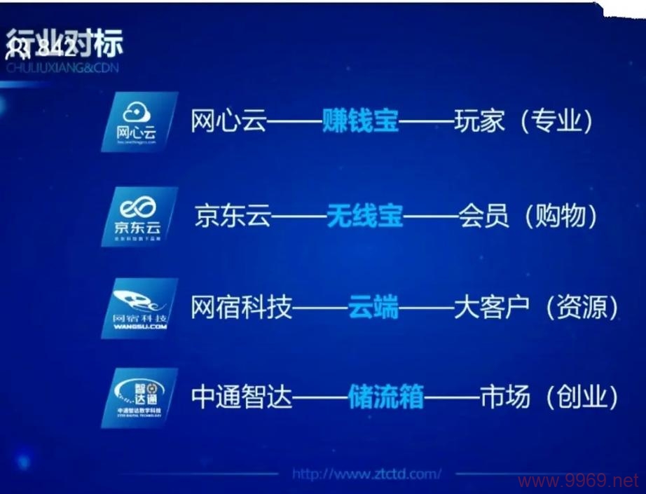 CDN技术，提升网站加载速度的神秘软件是什么？插图4