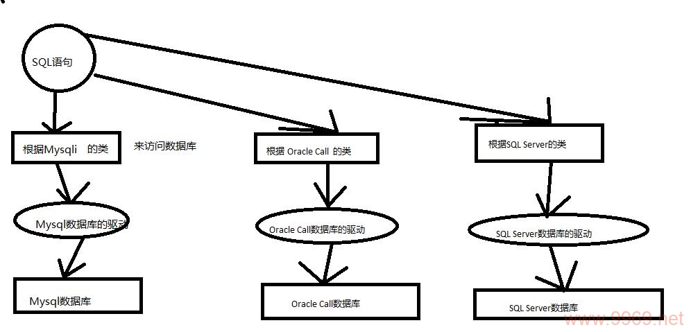 如何在Linux环境下使用PHP PDO连接MySQL数据库？插图4