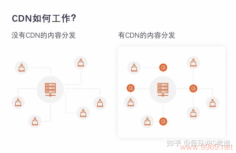 如何选择最适合您网站的CDN服务？插图2