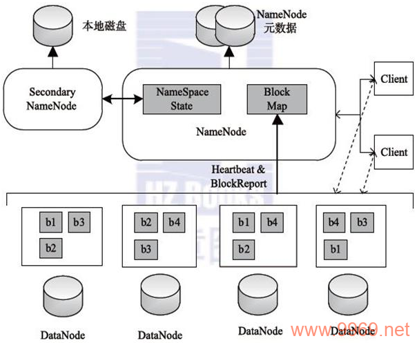 如何为爬虫数据存储设置HDFS策略？插图