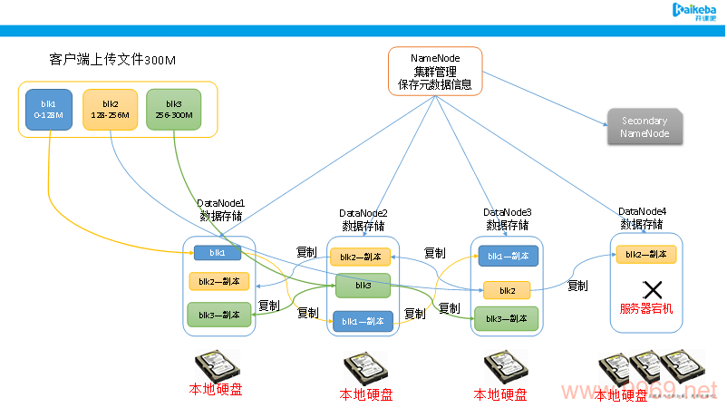 如何为爬虫数据存储设置HDFS策略？插图2