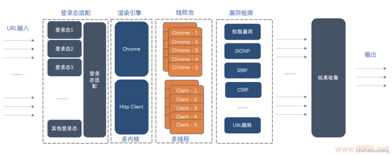 如何有效运用漏洞检测技术来提升网络安全？插图2