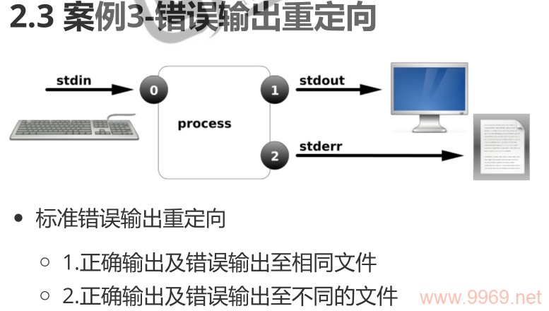 如何正确配置Linux系统中的Apache服务器进行URL重定向？插图2