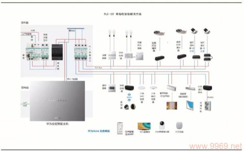 如何高效进行PLC-IoT软件的智能排班二次开发？