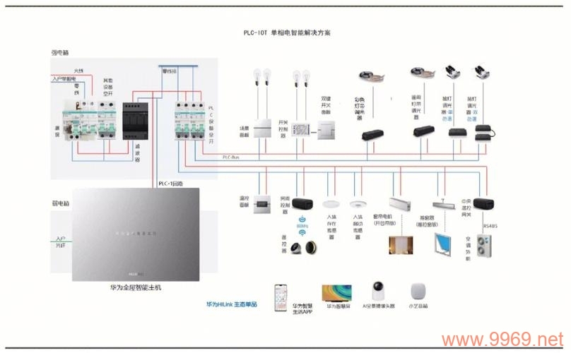 如何高效进行PLC-IoT软件的智能排班二次开发？插图