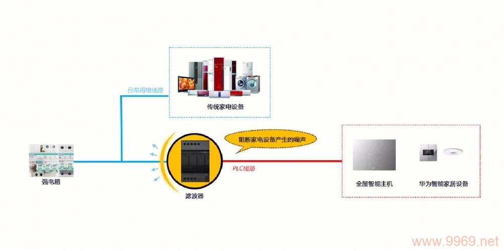 如何高效进行PLC-IoT软件的智能排班二次开发？插图4