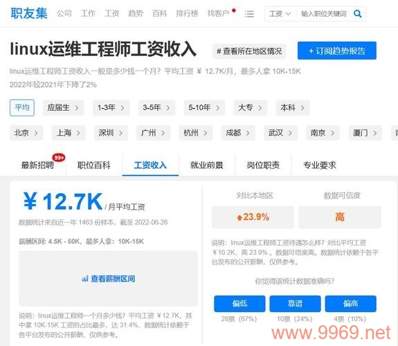Linux专家的薪资水平如何？插图
