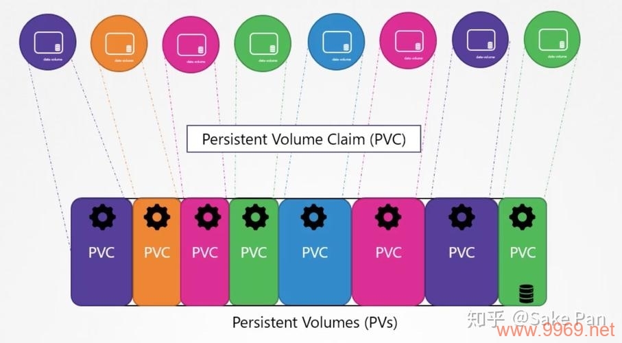 What is the significance of the persistentvolumeclaim type_TYPE in Kubernetes?插图