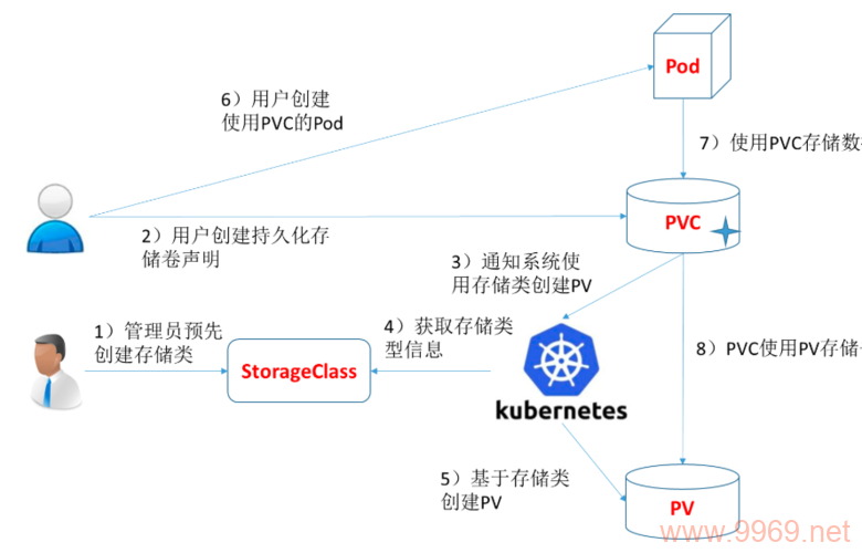 What is the significance of the persistentvolumeclaim type_TYPE in Kubernetes?插图2