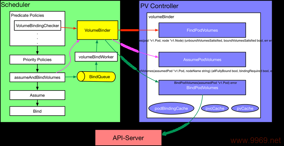 What is the significance of the persistentvolumeclaim type_TYPE in Kubernetes?插图4