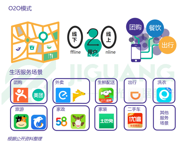 O2O漏洞，线上与线下融合中的安全隐忧究竟有多严重？插图2