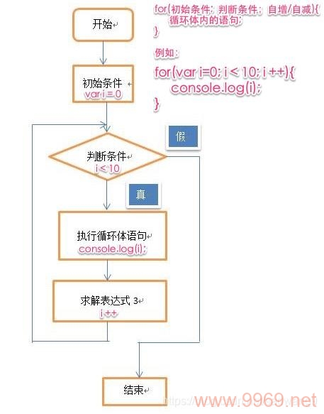 如何在Linux中使用for循环来输出内容？插图2