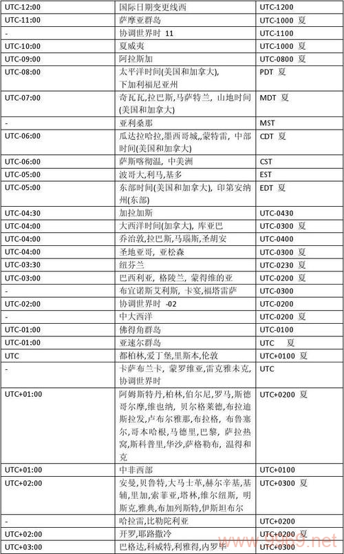 如何查看Linux系统的UTC时间？插图4