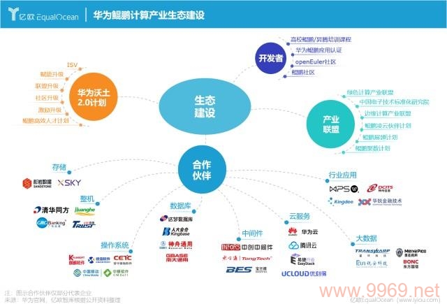 华为如何实现CDN服务向鲲鹏平台的无缝迁移？插图2