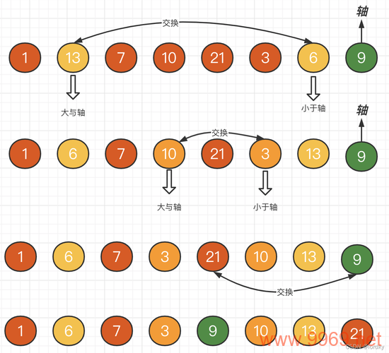 Java排序算法，哪种方法最高效？插图