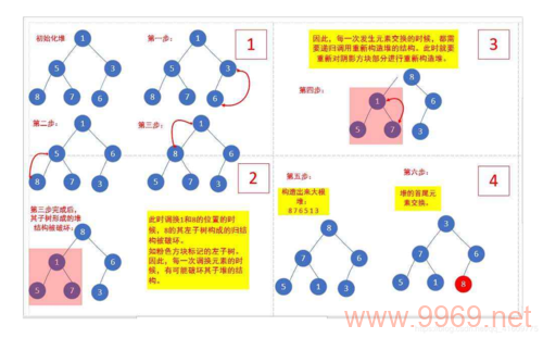 Java排序算法，哪种方法最高效？插图2