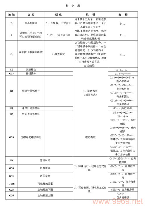 如何有效使用配置指令式采集模板进行数据收集？插图4