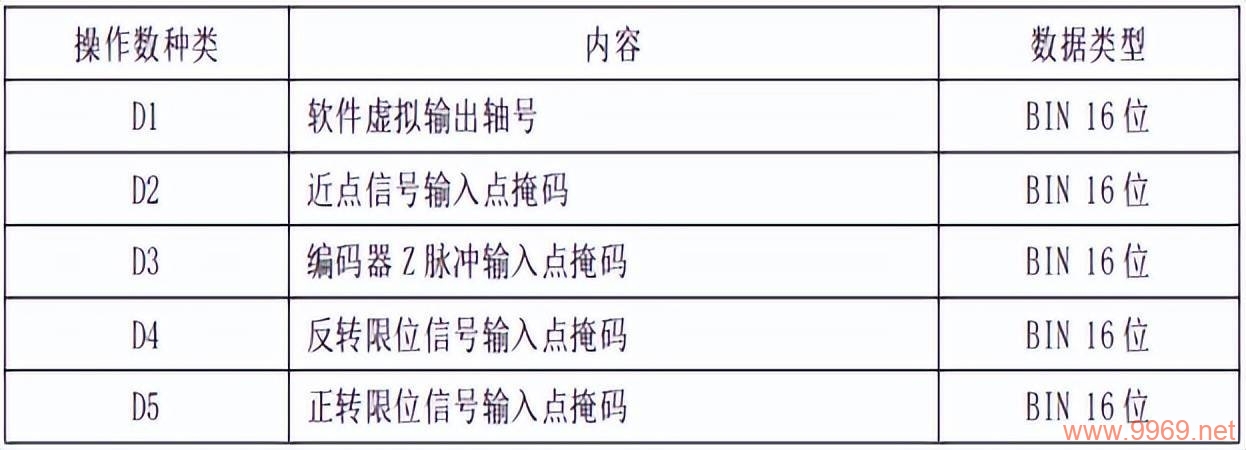 如何有效使用配置指令式采集模板进行数据收集？插图