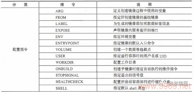 如何有效使用配置指令式采集模板进行数据收集？插图2