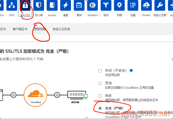 如何巧妙隐藏你的CDN以提升网站安全性?插图