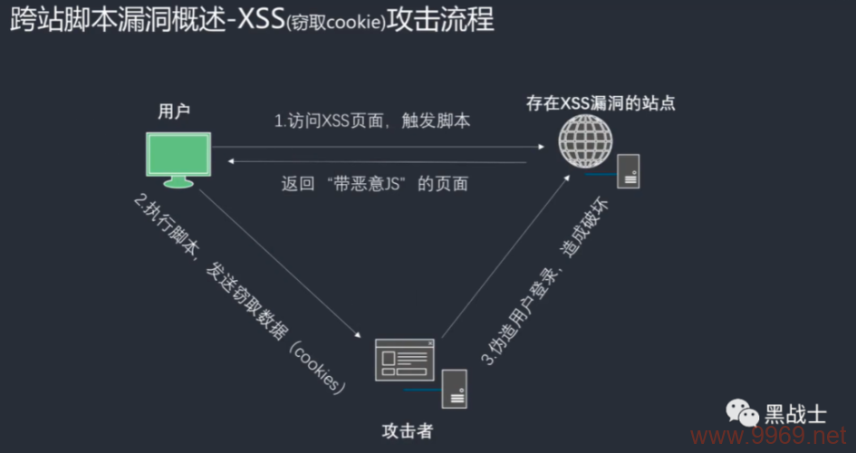 wep漏洞是否意味着无线网络安全存在重大隐患？插图4