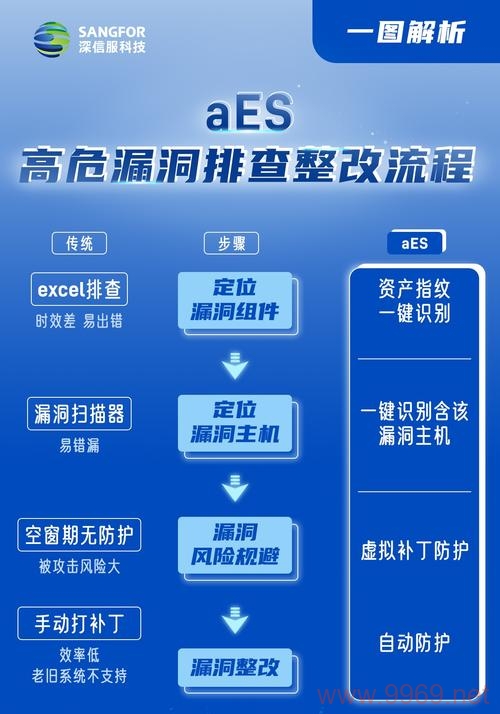 AES加密算法真的存在安全漏洞吗？插图4