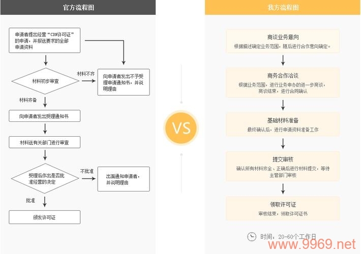 如何快速申请并配置自己的CDN服务？插图