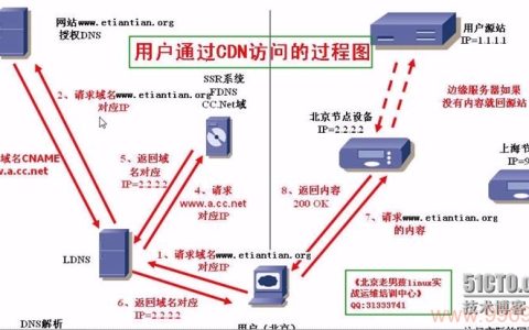 如何正确配置和启用网站的CDN服务？