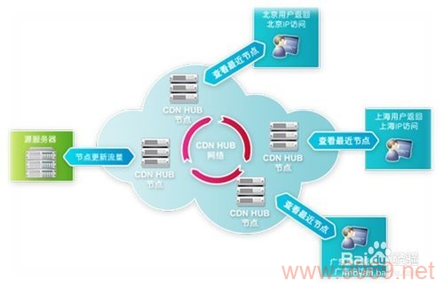 cdn-apk jlluzhuang这个短语看起来像是一个特定的术语或标识符，但它本身没有提供足够的信息来生成一个有意义的疑问句标题。如果这是一个关于CDN（内容分发网络）、APK（安卓应用程序包）或某种技术组件的讨论，我们可以假设它是在谈论与这些概念相关的主题。，基于这个假设，这里有一个可能的原创疑问句标题，，如何使用CDN优化APK文件的下载和安装过程？，请注意，由于原始短语缺乏上下文，这个标题是基于推测创建的。如果您能提供更多的背景信息或文章的内容，我可以给出一个更加精确和相关的标题建议。插图4