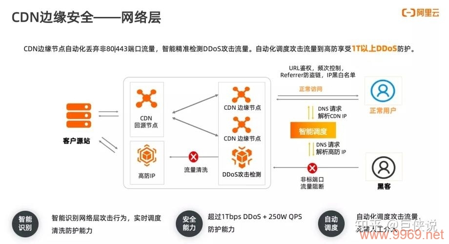 如何高效利用CDN来加速网站性能？插图