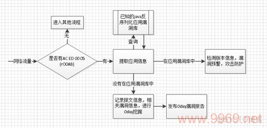 如何防范和识别SOAP漏洞带来的安全威胁？插图4