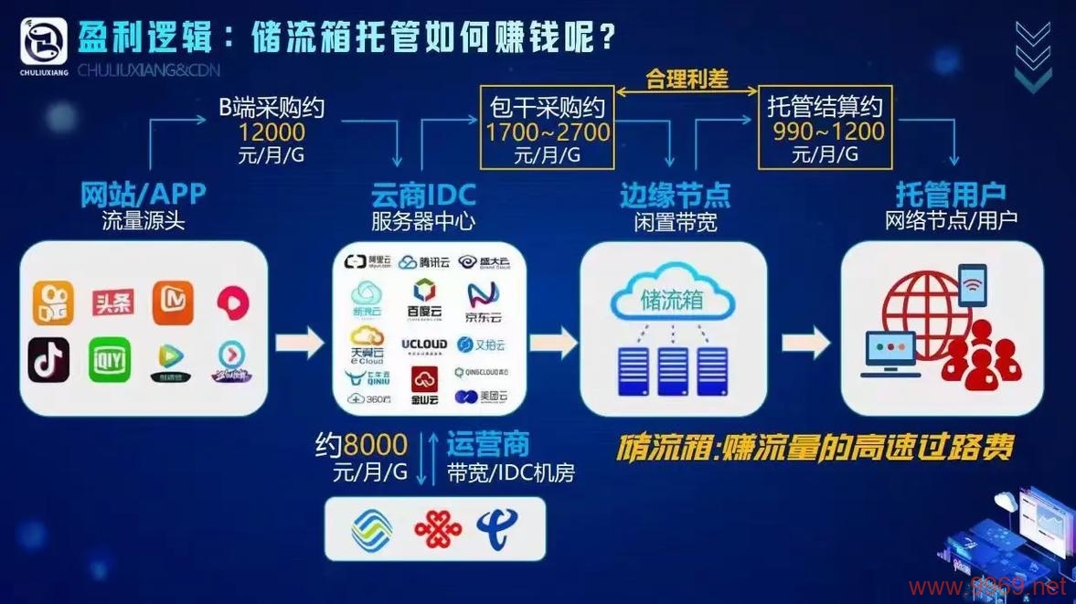 如何精确计算内容分发网络（CDN）的边缘位置？插图