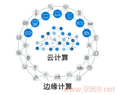 如何精确计算内容分发网络（CDN）的边缘位置？插图4