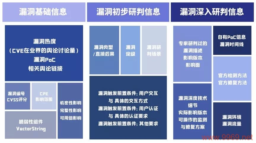 漏洞情报揭示了哪些安全风险？插图