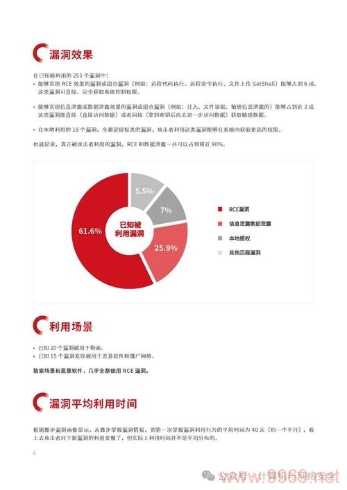 漏洞情报揭示了哪些安全风险？插图4